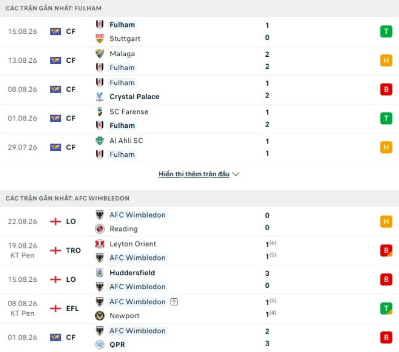 Kết quả thi đấu Fulham vs AFC Wimbledon