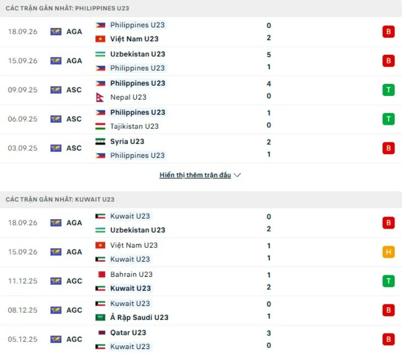 Kết quả thi đấu U23 Philippines vs U23 Kuwait